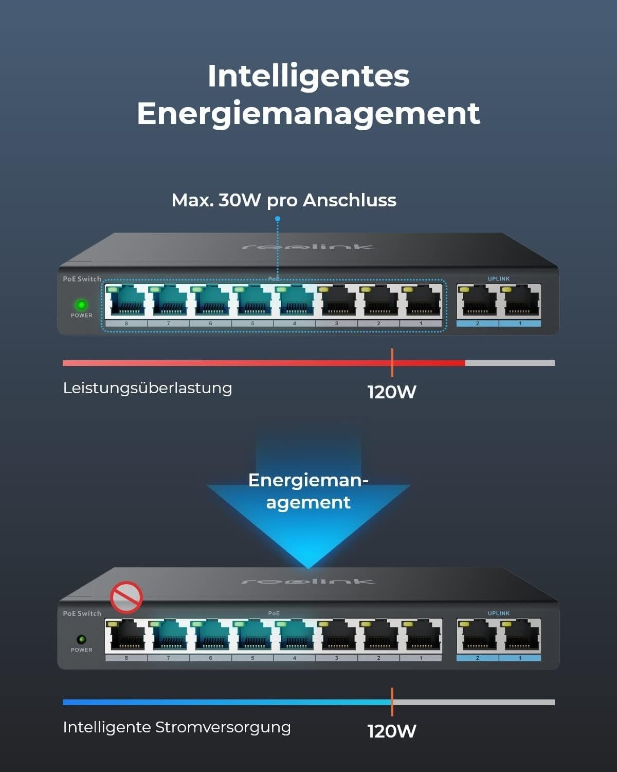 Reolink RLA - PS1 PoE Switch mit 10 Anschlüssen, 8x PoE 100M/bit,2x Giga Port - Calitronshop.com