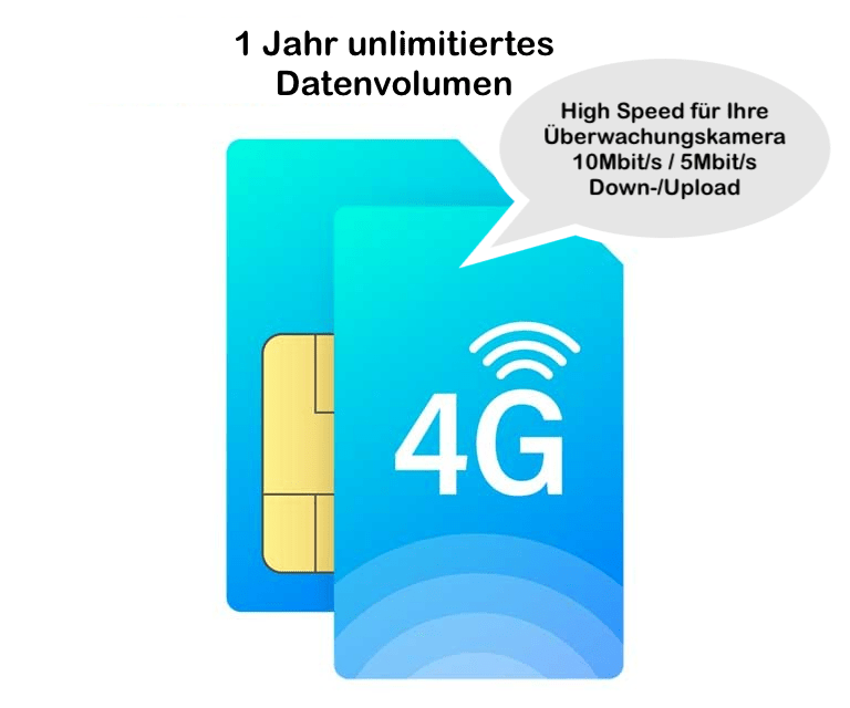 Simkarte mit 1 Jahr unlimitiertem Datenvolumen. HighSpeed für Ihre Überwachungskamera - Calitronshop.com