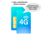 Simkarte mit 1 Jahr unlimitiertem Datenvolumen. HighSpeed für Ihre Überwachungskamera - Calitronshop.com