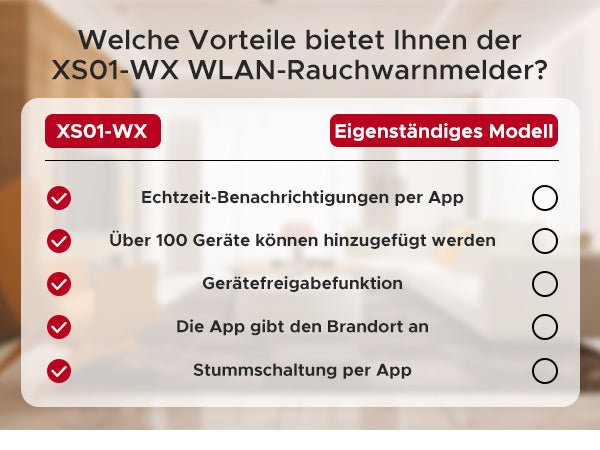X - Sense XS01 - WX Intelligenter WLAN - Mini - Rauchmelder - APP gesteuert - Calitronshop.com