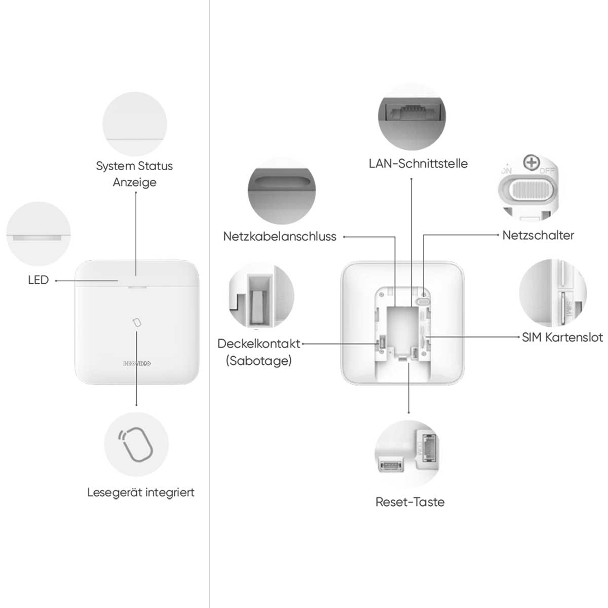 Funk - Alarmanlage Alarmsystem INKO-PRO-KIT - Calitronshop.com