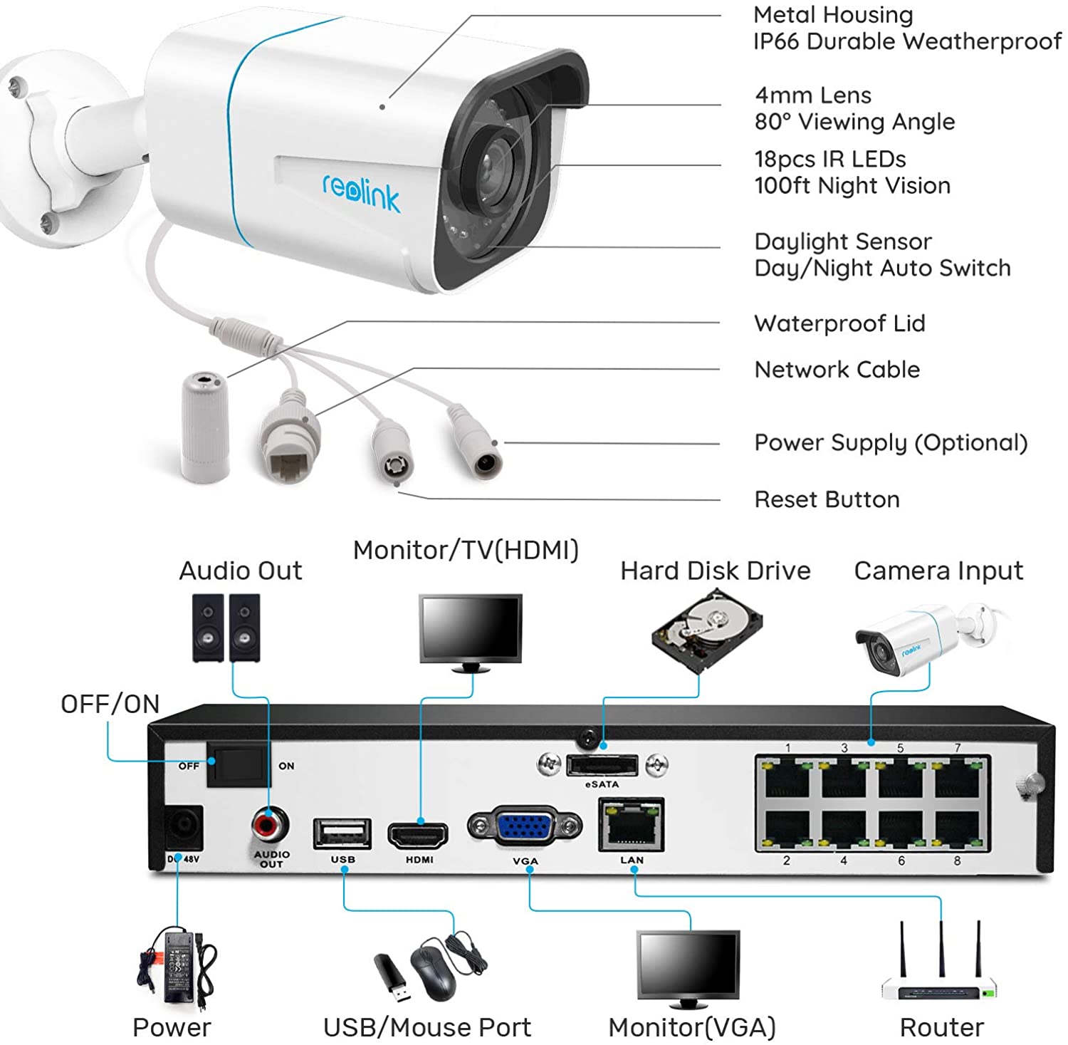 RLK8-800B4-A 4K Ultra HD Überwachungs - Kit inkl. 4x 8MP Bullet Kameras - Calitronshop.com